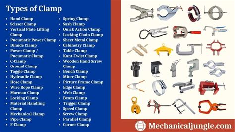 What Is a Clamp Used? | How Does a Clamp Work? | 38 Different Types of ...