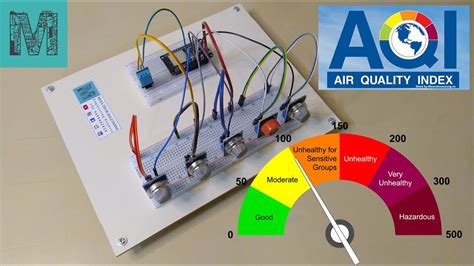 Iot Air Quality Index Monitoring System Aqi Mufatechsolutions