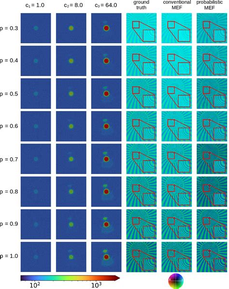 Figure From Bayesian Multi Exposure Image Fusion For Robust High