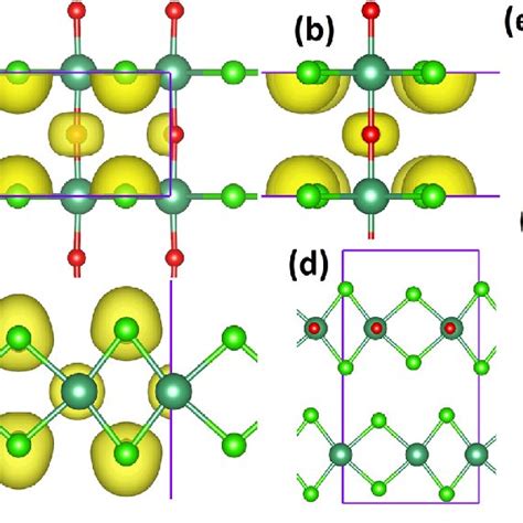 A Top And B C Side Views Of The Nbocl 2 Monolayer Along With