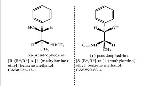 Chemical Structures Of Pseudoephedrine And Pseudoephedrine