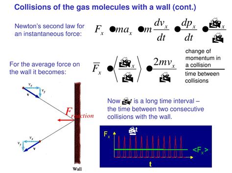 Ppt Understanding Gas Molecule Collisions And Ideal Gas Law Powerpoint Presentation Id8723029