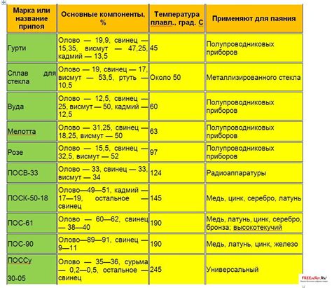 15 рецептов припоев для пайки » Полезные самоделки тысячи самоделок для ...