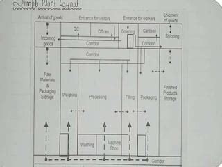 PHARMACEUTICAL PLANT LAYOUT Ehtesham.pptx