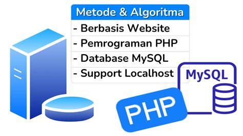 Source Code Web Implementasi Metode And Algoritma Php Mysql