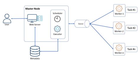 Introductory Dive Into Apache Airflow For Beginners Diloat