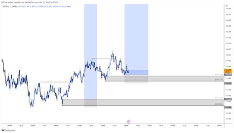 OANDA USDJPY Chart Image By ICTCONCEPTTRADING TradingView