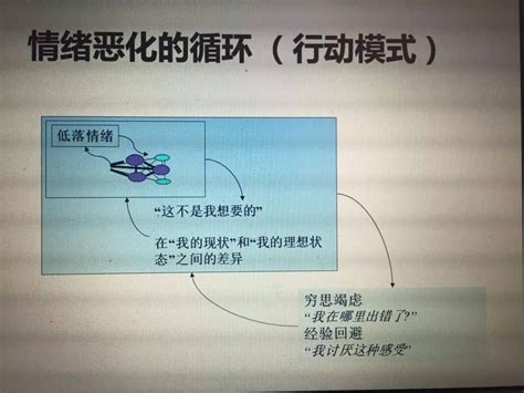 什么是mbct正念认知疗法 知乎