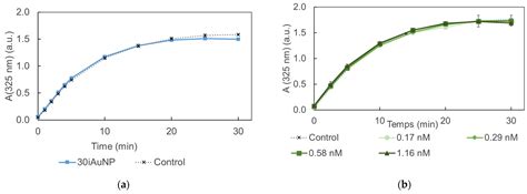 Molecules Free Full Text Increased Range Of Catalytic Activities Of