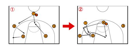 バスケで3アウト2インのツーセンターの攻め方を解説｜フォーメーションも紹介 Hoops Japan Basketball Media