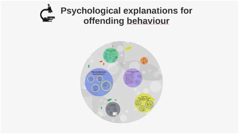 Psychological Explanations For Offending Behaviour By Julia Killen On Prezi