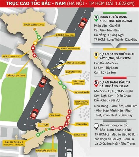 Cao tốc Hà Nội Vinh quy hoạch tiến độ 2023