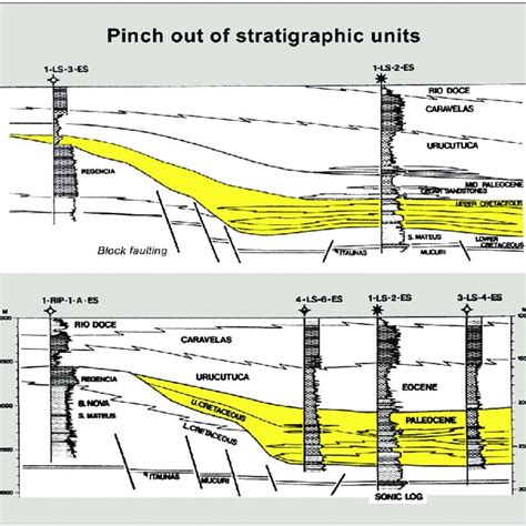 (PDF) Introduction to the seismic reflection method