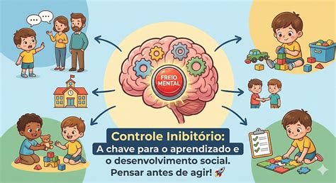 Controle Inibitório Tea