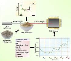 Development Of Nir Spectroscopy Based Prediction Models For Nutritional