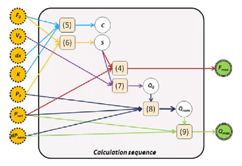 23 Coordination of a hydraulic actuator design problem [195] | Download ...