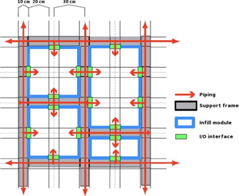 Grid Organization In Architecture