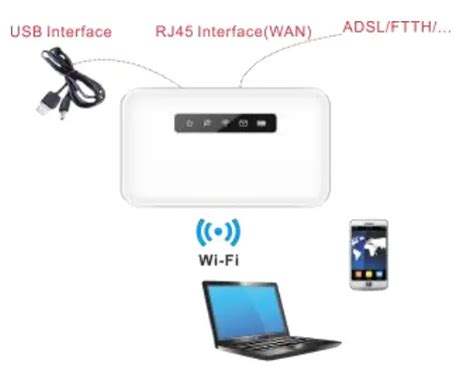 Swagtek Ml G Lte Mifi User Guide