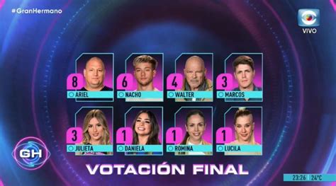 Qui Nes Son Los Jugadores Que Quedaron Nominados En Gran Hermano La