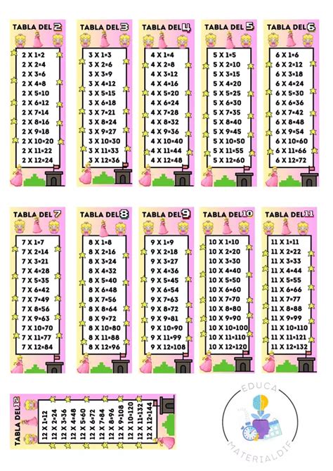 Tablas De Multiplicar Tabla Del Americanlycetuffschool Edu Pk