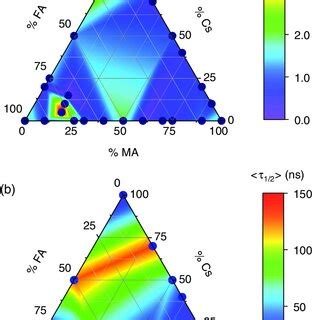 a Mean TRMC figure of merit ϕΣμ of perovskite thin films evaluated