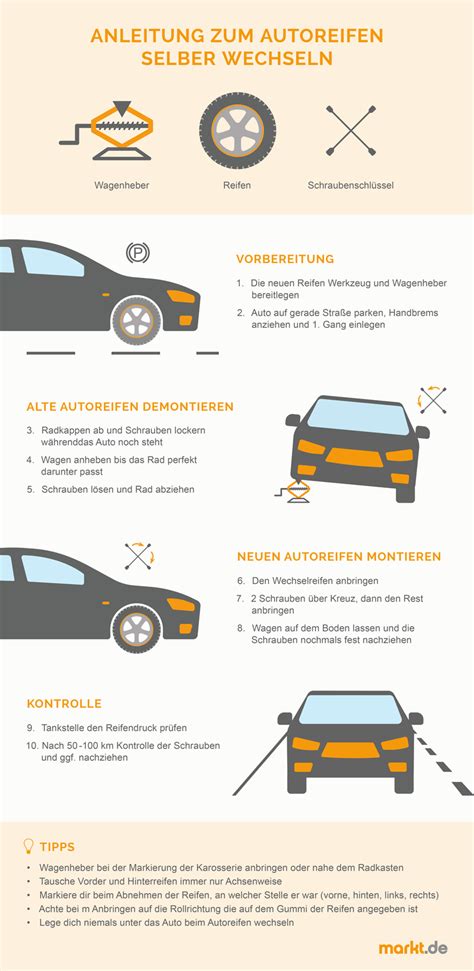 Anleitung Zum Autoreifenwechsel Markt De