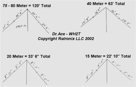 Double Bazooka Coaxial Dipole Antenna - IW5EDI Simone - Ham-Radio