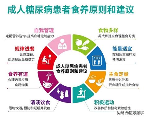 成人糖尿病食养指南2023年版出炉8个食养原则血糖易达标