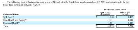 Kenvue Stock Surges On Trading Debut Nyse Kvue Seeking Alpha