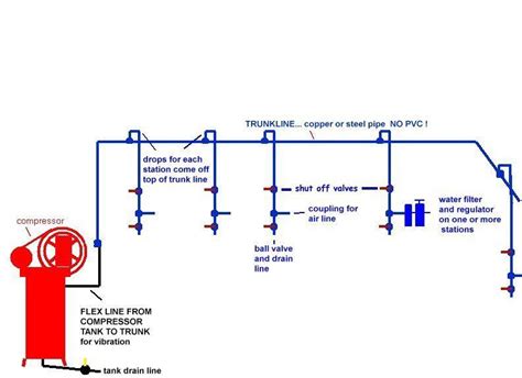 Air Compressor Piping Layout Diagrams