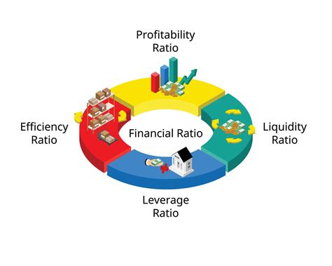 Financial Ratio Or Accounting Ratio To Analysis To Evaluate The