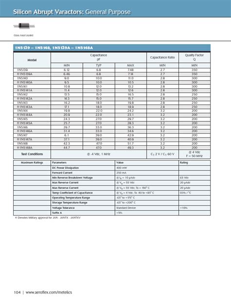 N A Aeroflex Varactors Hoja De Datos Ficha T Cnica Distribuidor