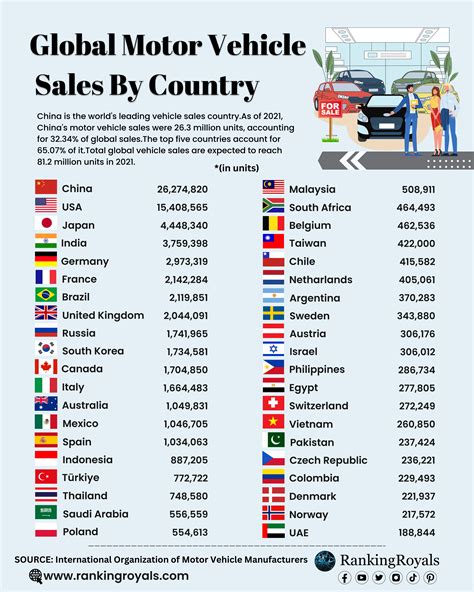 Global Car Ownership _ Cars By Country – ALIS