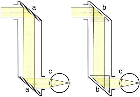 periscope lens advantages  disadvantages xiaomiuinet
