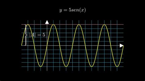 Funci N Sinusoidal Youtube