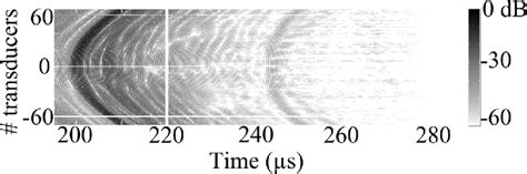 Figure 2 From Characterization Of Circumferential Guided Waves In A