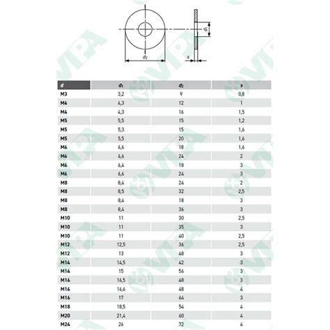 UNI 6593 ISO 7093 DIN 9021 Rondelle Piane A Fascia Larga