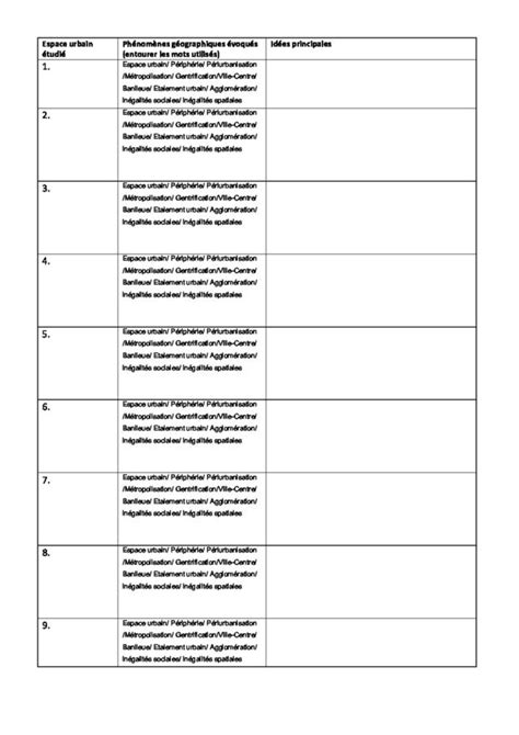 fiche de prise de notes ici Edumooc Histoire géographie séances de