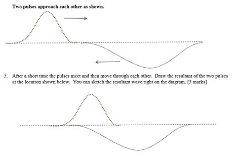 Two Pulses Approach Each Other As Shown After Short Time The Pulses