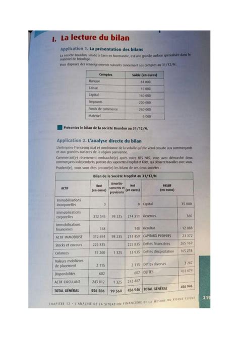 SOLUTION Deux Exercices Corrig S Sur Le Compte Resultat Et Le Bilan