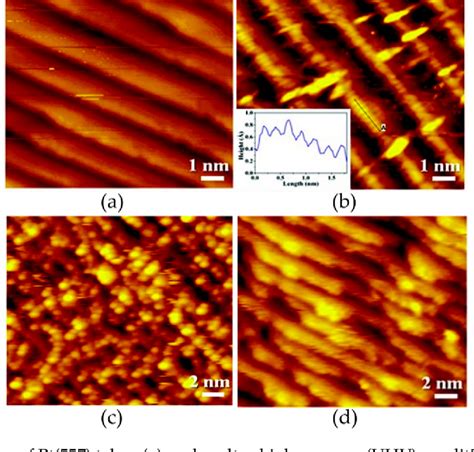 Figure 2 From Recent Progress With In Situ Characterization Of