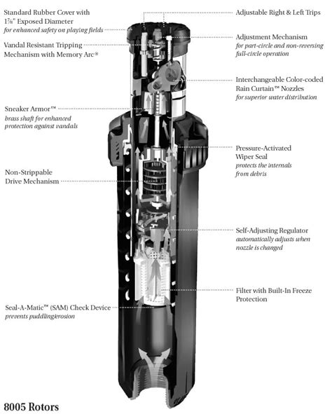 Hunter Pgp Sprinkler Parts Diagram Hunter Pgp Sprinklers For