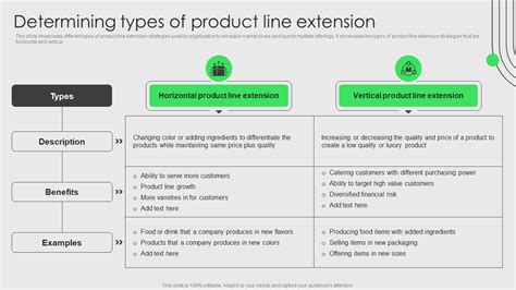 Brand Development And Launch Strategy Determining Types Of Product Line