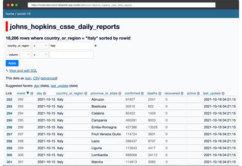 Publish Interactive Datasets With Datasette Modal Docs