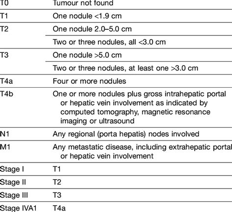 Staging Classification For Hepatocellular Carcinoma Based On American Download Scientific