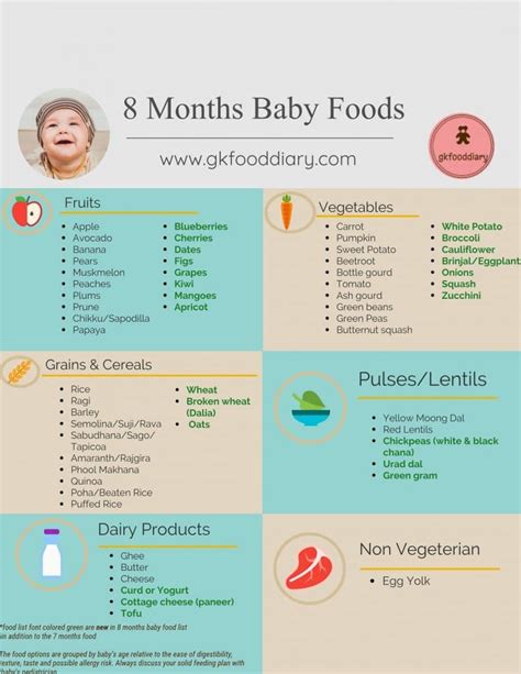 8 Month Old Feeding Schedule | Examples and Forms