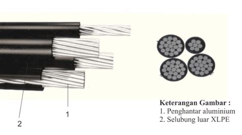 Mengenal Jenis Kabel Listrik Dari Bahan Isolatornya