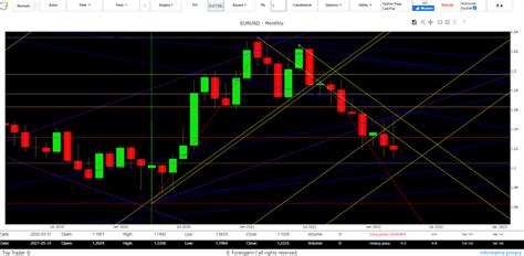 Andamento Euro Dollaro Marzo Previsioni Forex Analisi E Trading