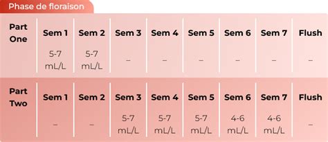 Sensi Terra Series Advanced Nutrients