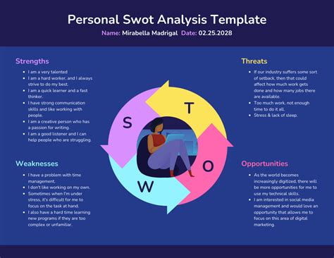 Swot Analysis Of Myself Example Personal Swot Analysis Quick Guide ...